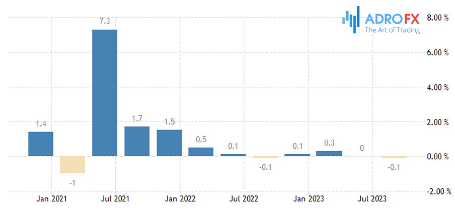 UK-GDP-growth-rate