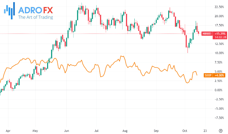 Stoxx-600-and-Nikkei-225-indices-daily-chart