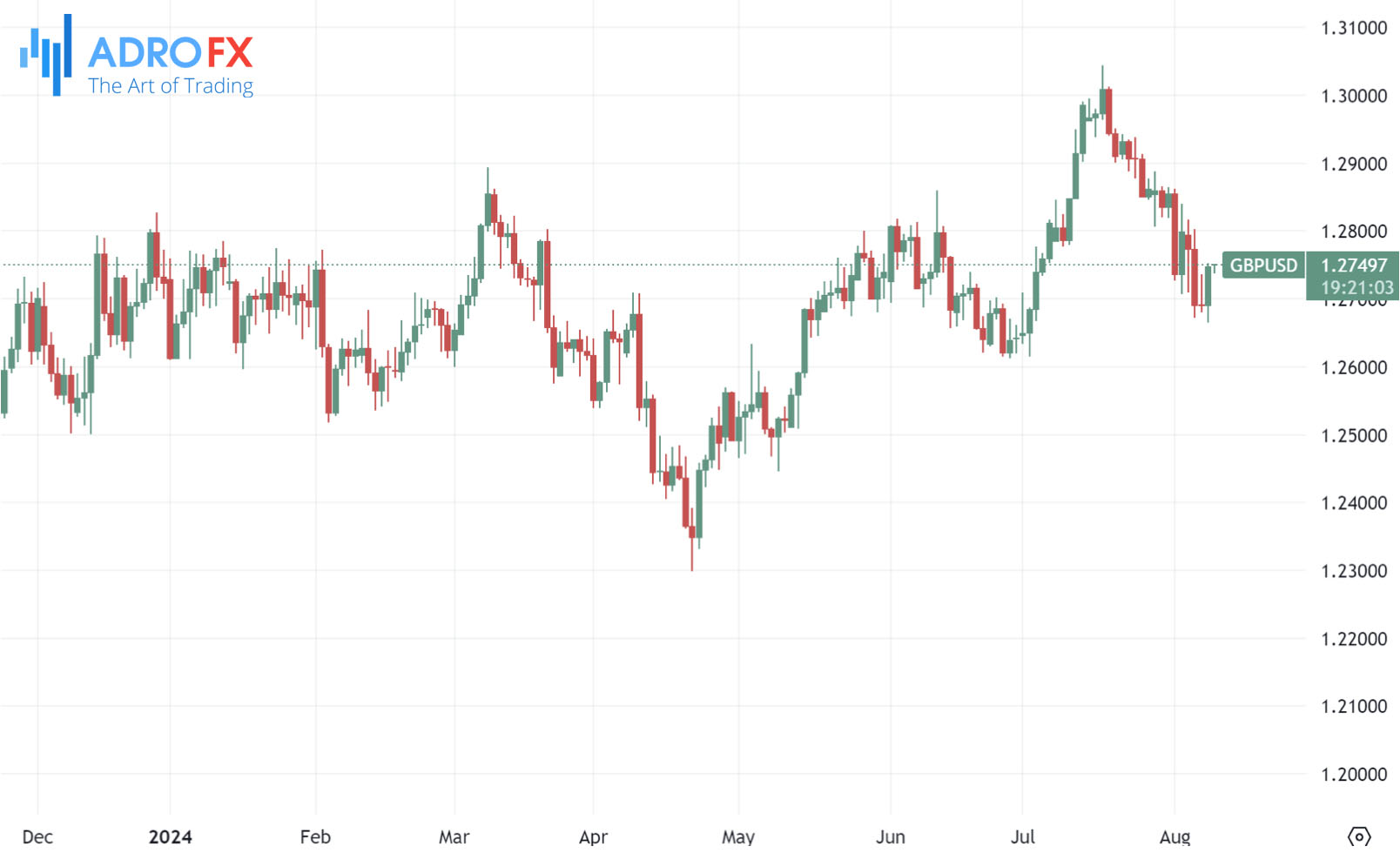 GBPUSD-daily-chart