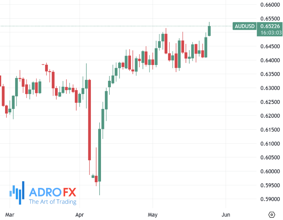 AUDUSD-daily-chart