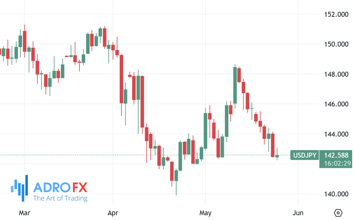 USDJPY-daily-chart