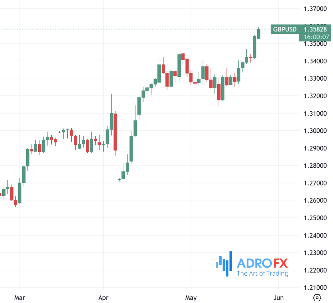 GBPUSD-daily-chart
