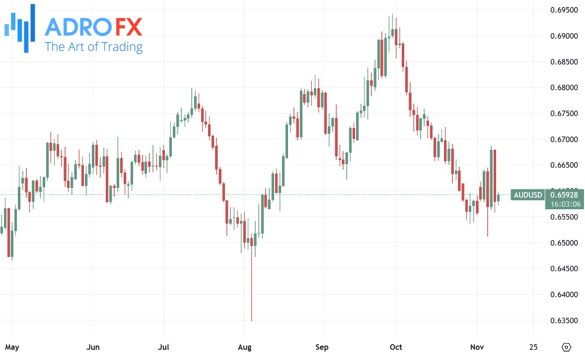 AUDUSD-daily-chart