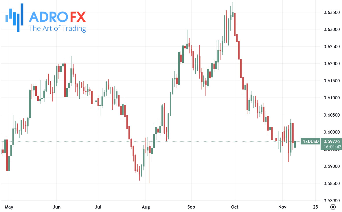 NZDUSD-daily-chart