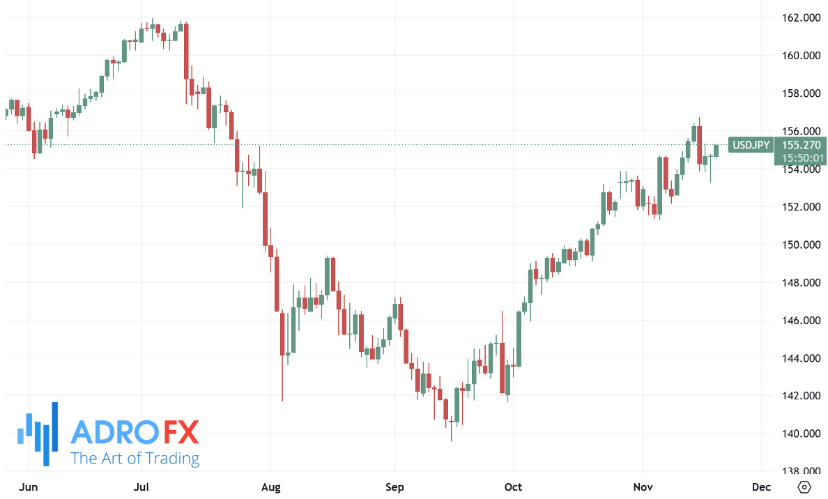 USDJPY-daily-chart