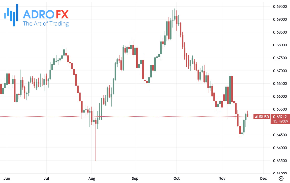 AUDUSD-daily-chart