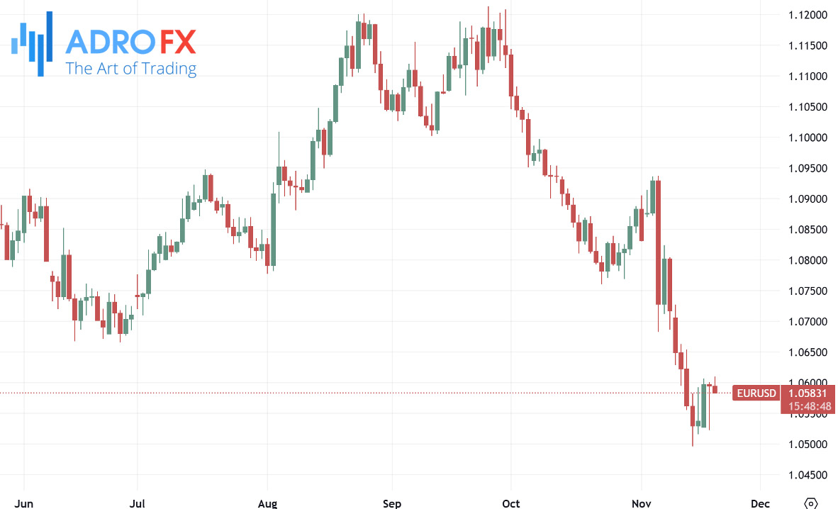 EURUSD-daily-chart