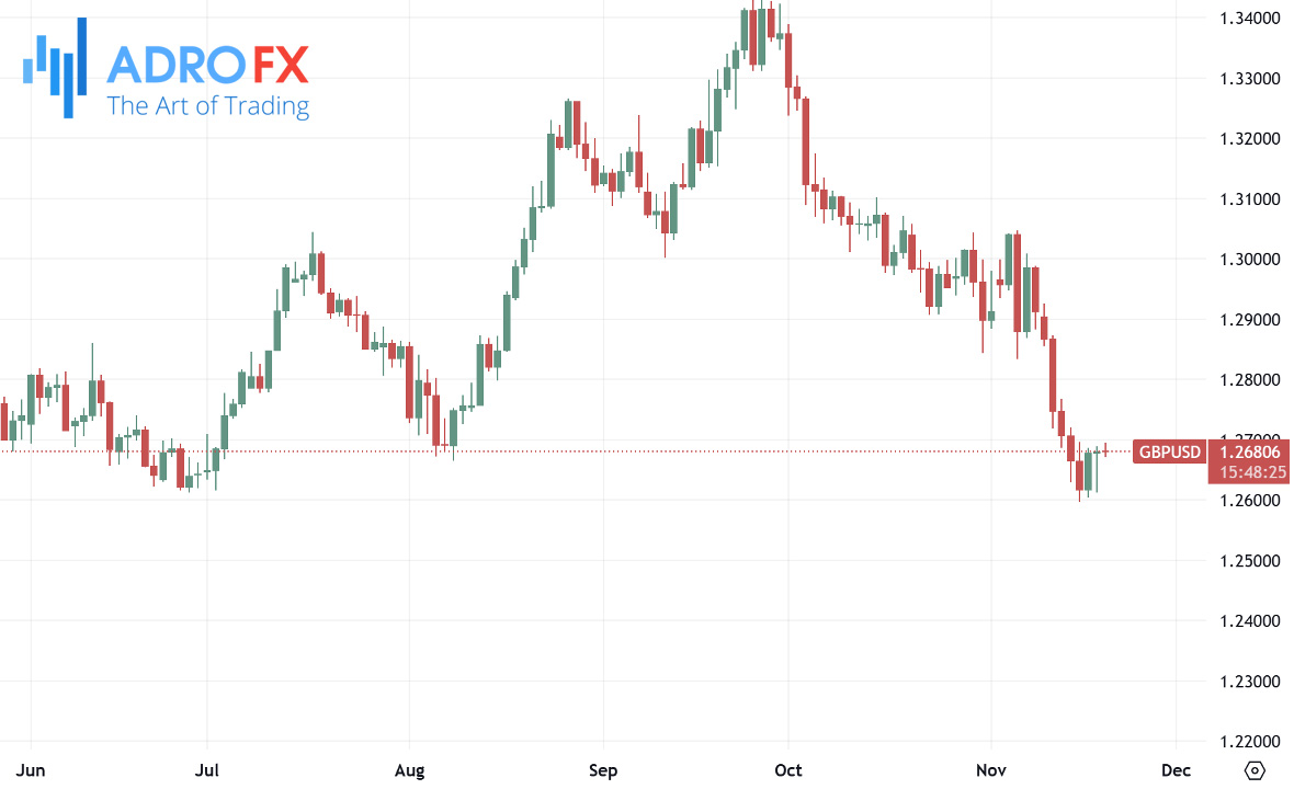 GBPUSD-daily-chart