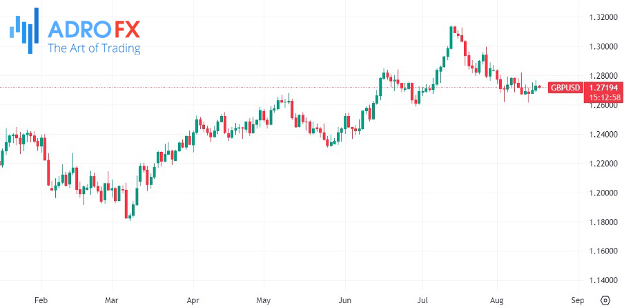 GBPUSD-daily-chart