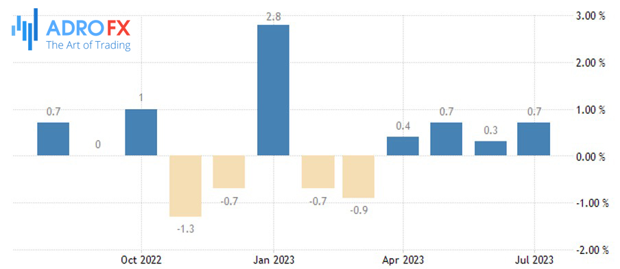 US-Retail-Sales