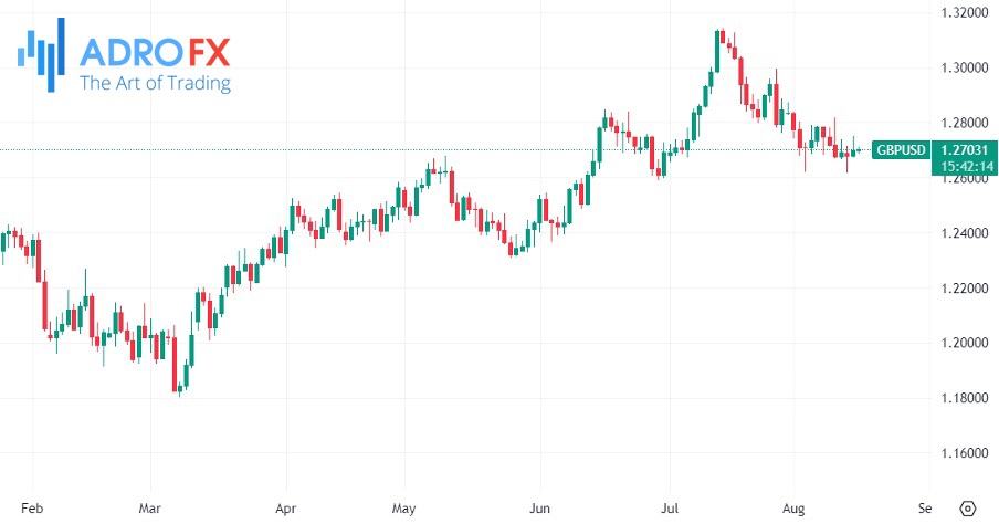 GBPUSD-daily-chart