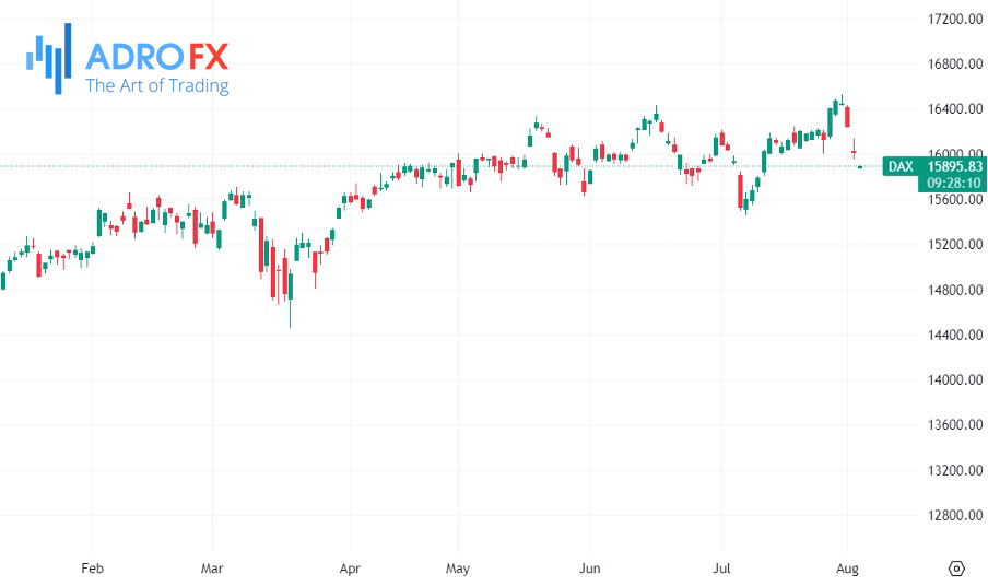 DAX-index-daily-chart