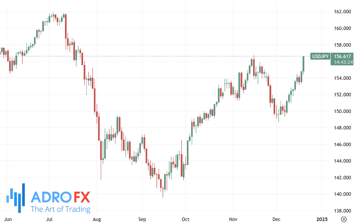 USDJPY-daily-chart