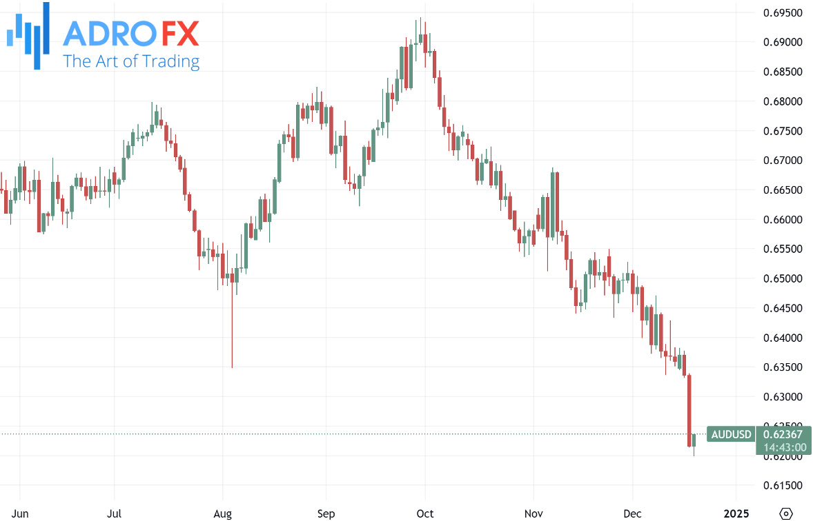 AUDUSD-daily-chart