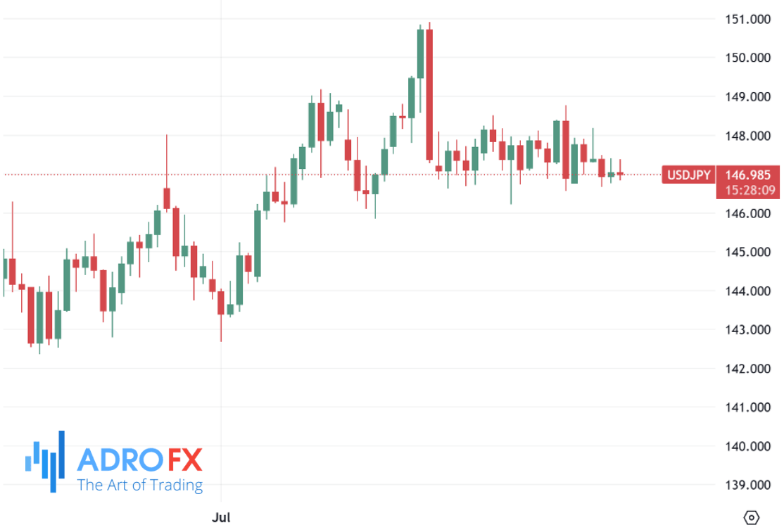 USDJPY-daily-chart