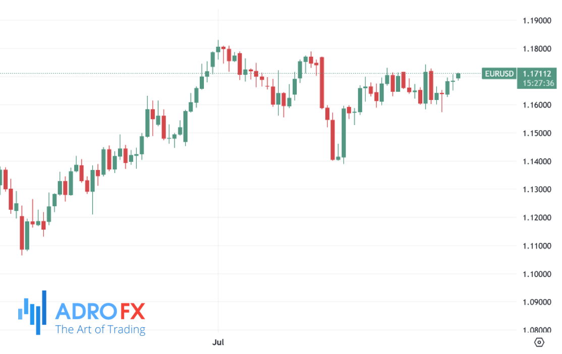 EURUSD-daily-chart