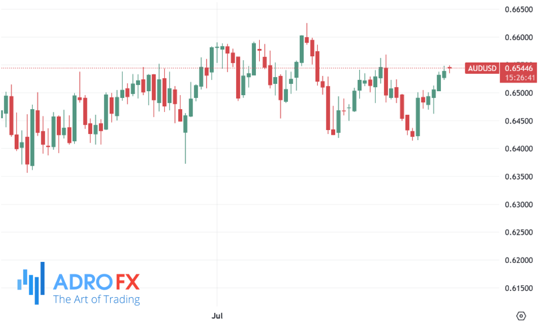 AUDUSD-daily-chart