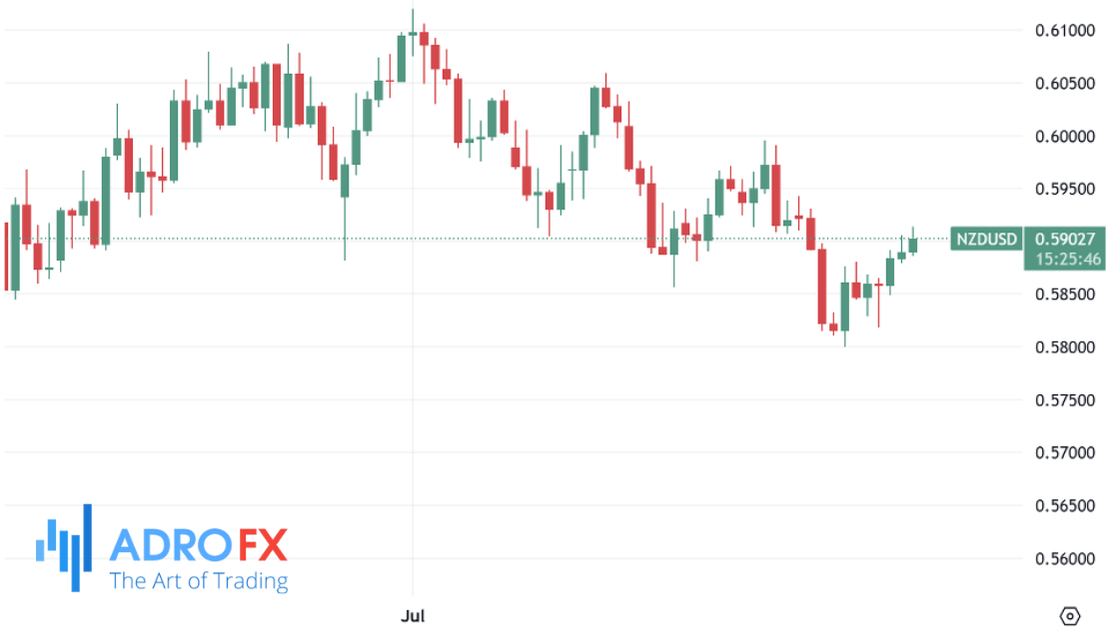 NZDUSD-daily-chart
