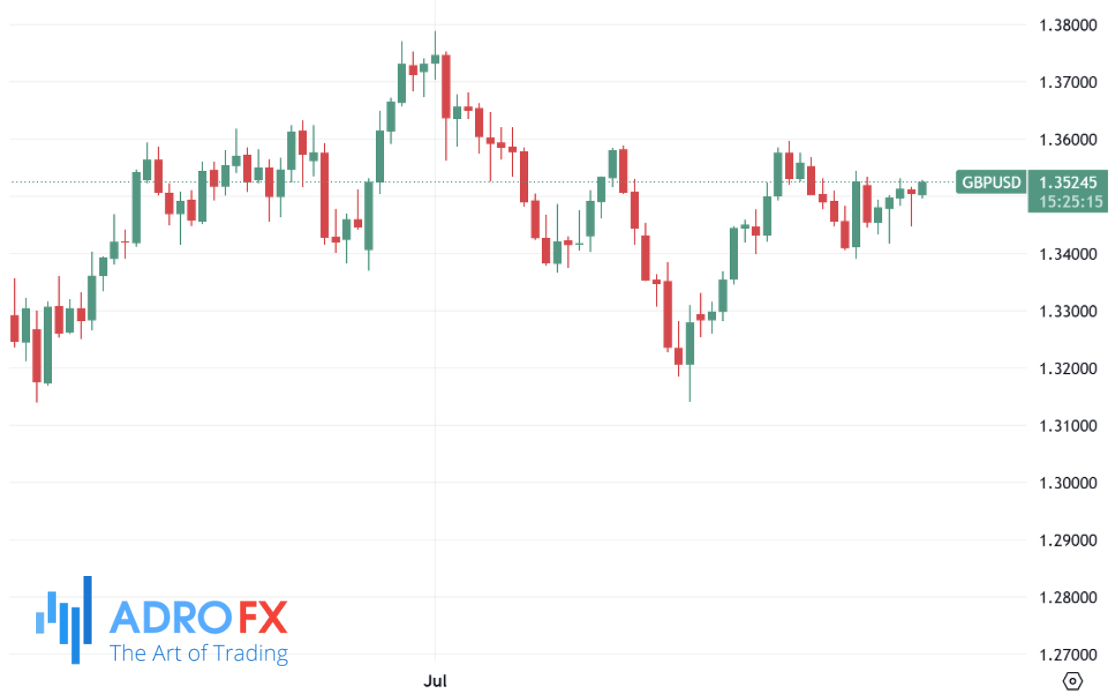 GBPUSD-daily-chart
