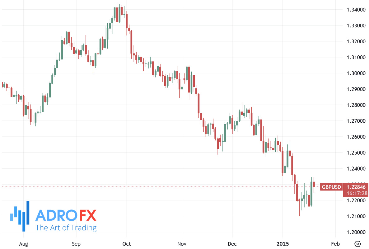 GBPUSD-daily-chart