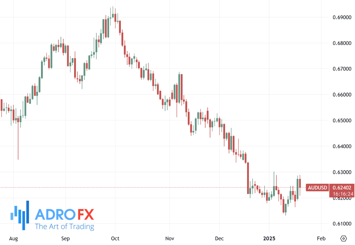 AUDUSD-daily-chart