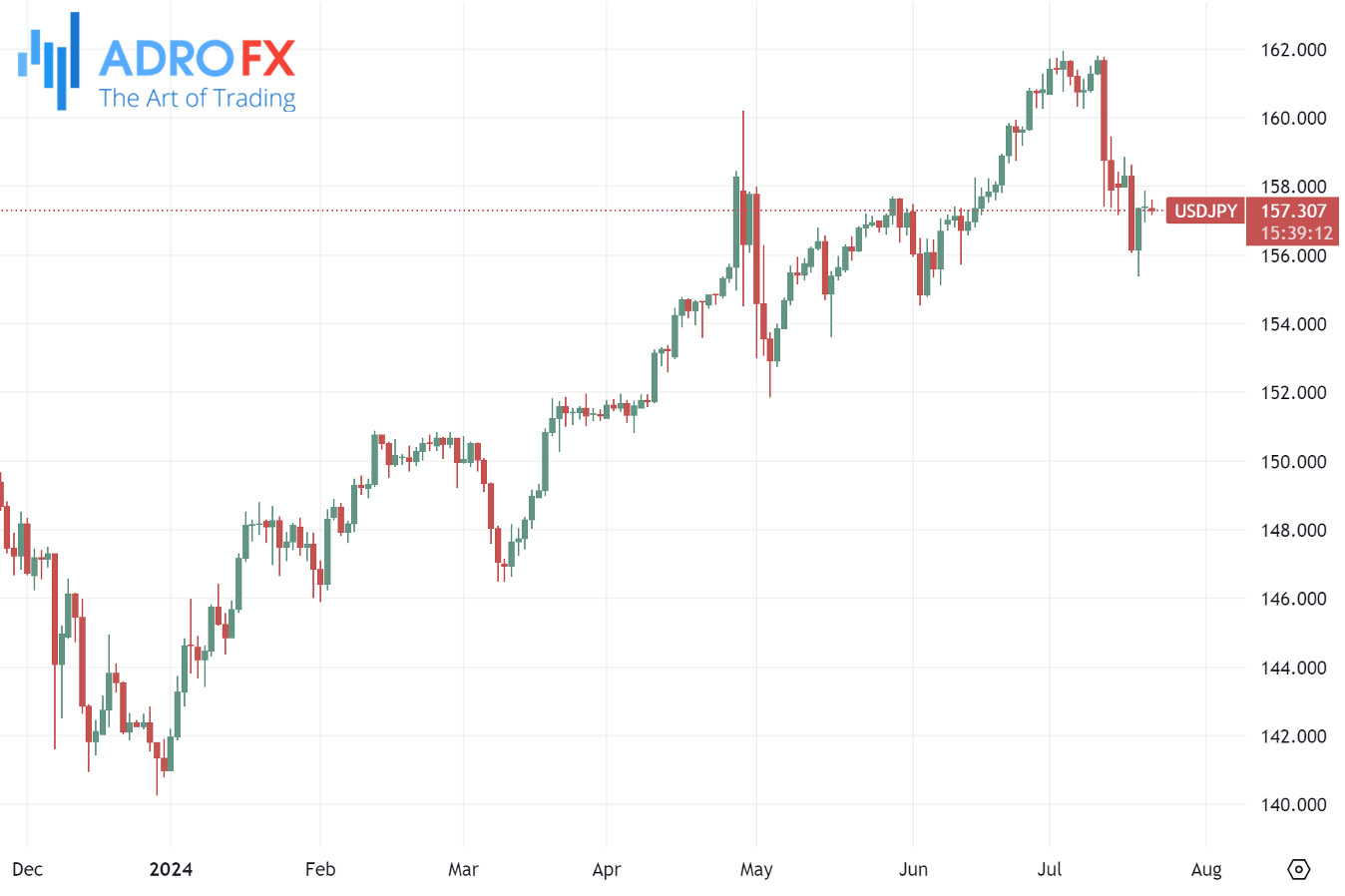 USDJPY-daily-chart