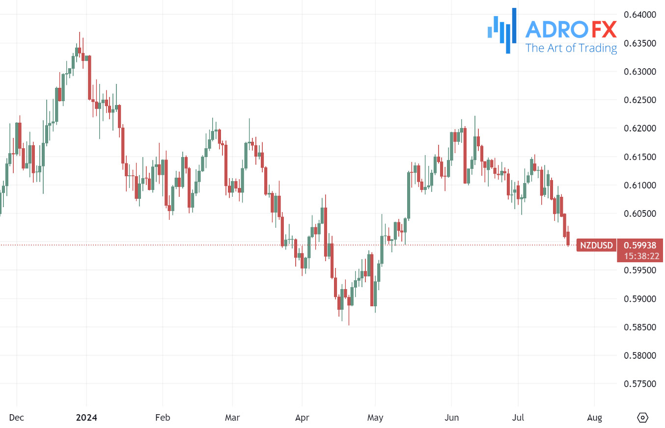 NZDUSD-daily-chart