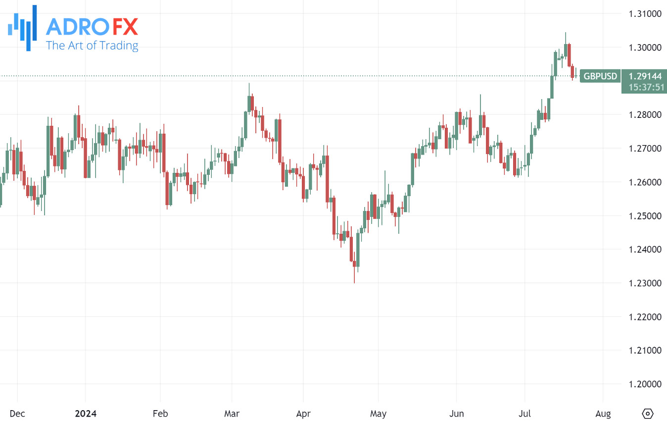 NZDUSD-daily-chart