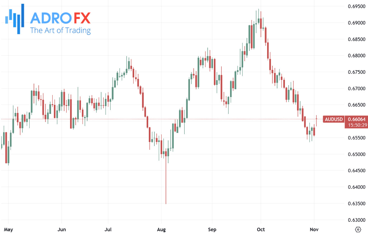 AUDUSD-daily-chart