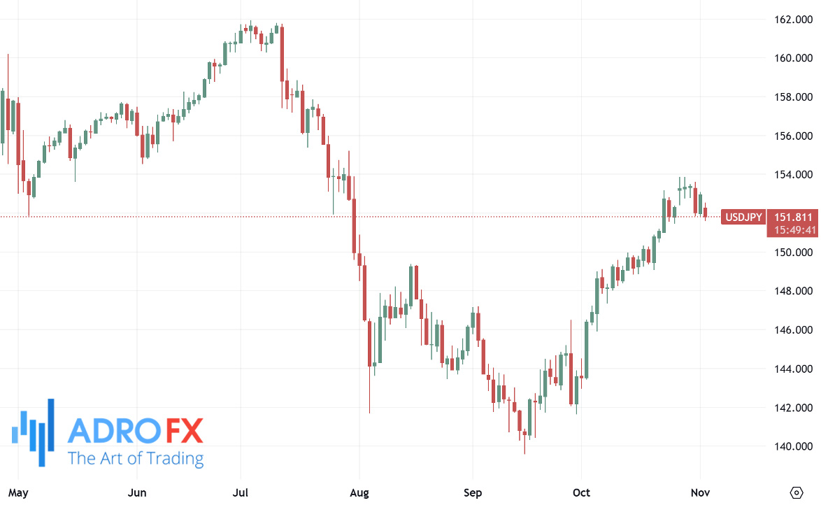 USDJPY-daily-chart