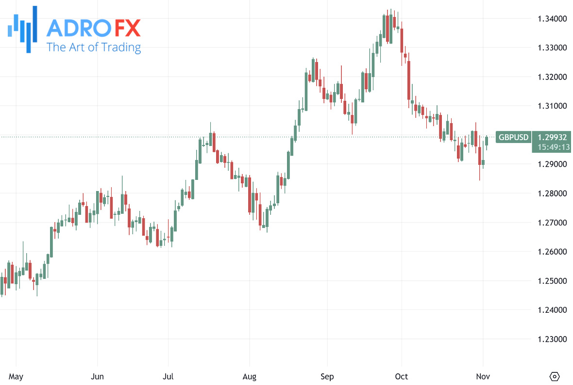 GBPUSD-daily-chart