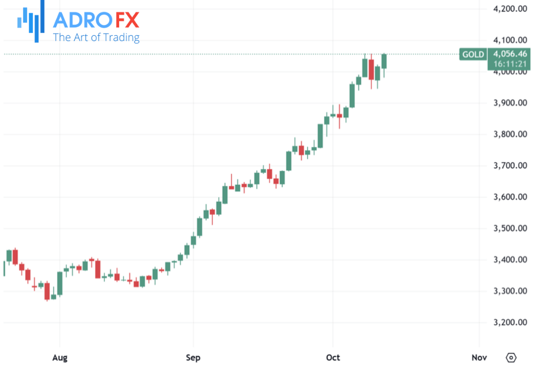XAUUSD-daily-chart