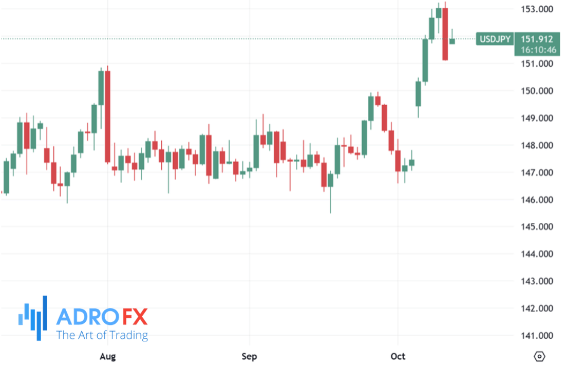USDJPY-daily-chart