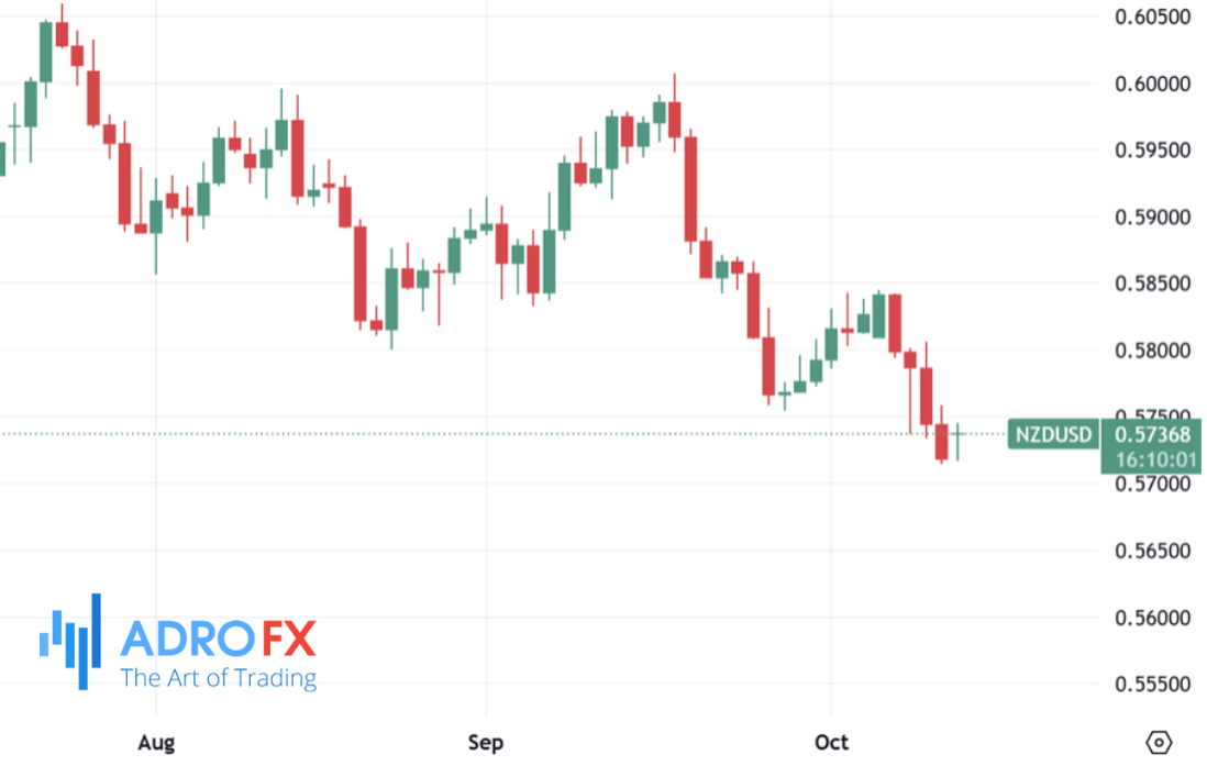 NZDUSD-daily-chart