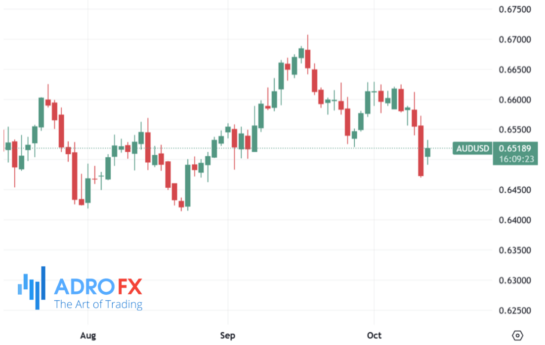 AUDUSD-daily-chart