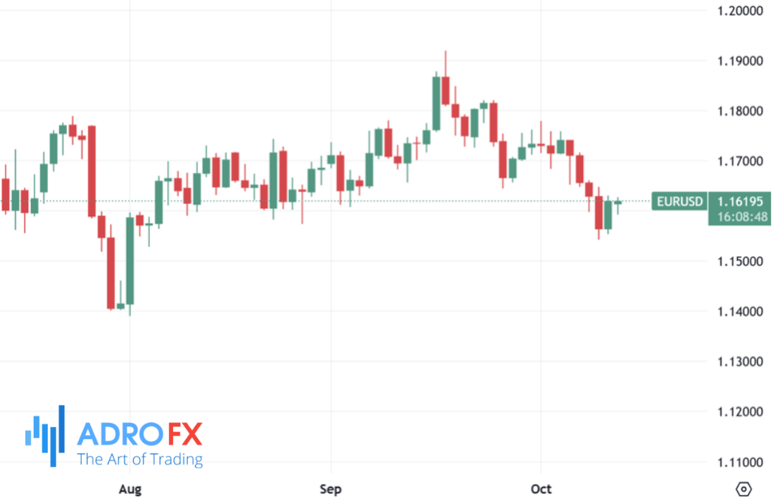 EURUSD-daily-chart