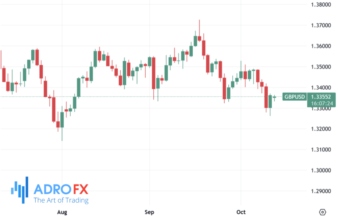 GBPUSD-daily-chart