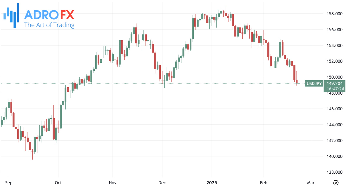 USDJPY-daily-chart