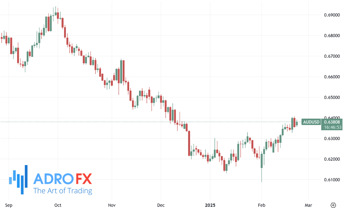 AUDUSD-daily-chart