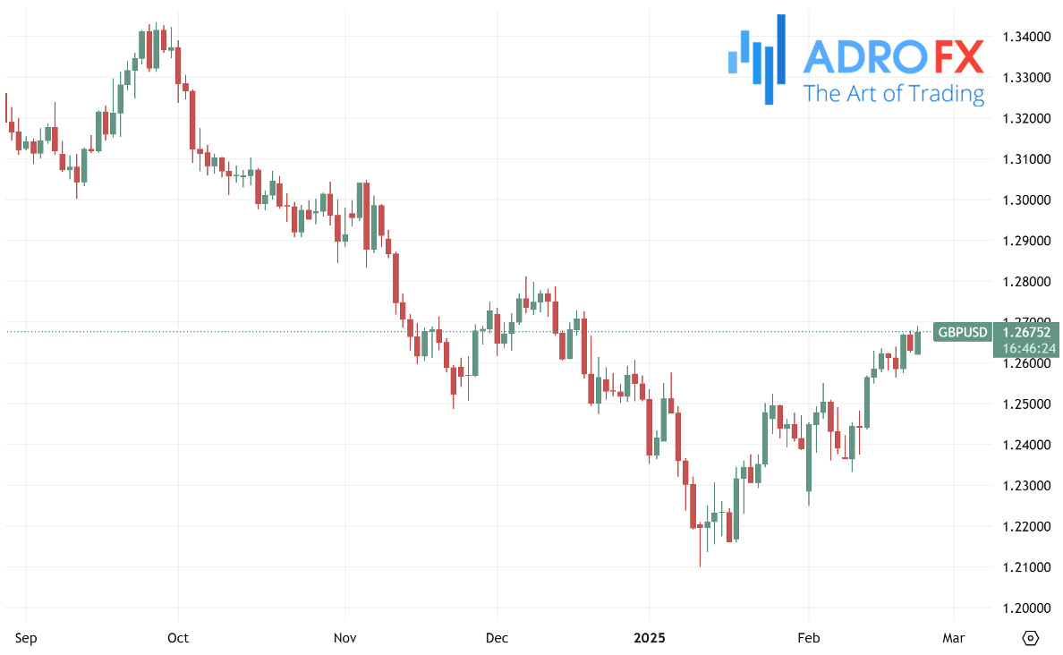 GBPUSD-daily-chart