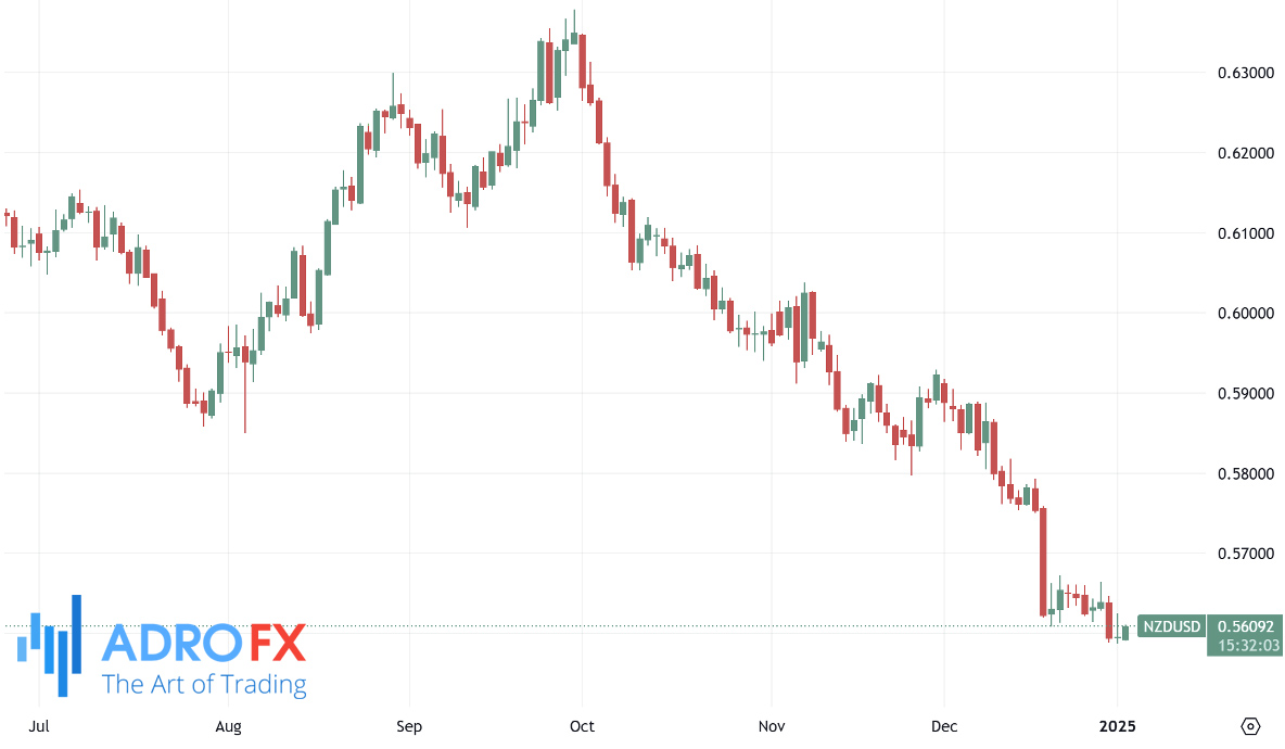 NZDUSD-daily-chart