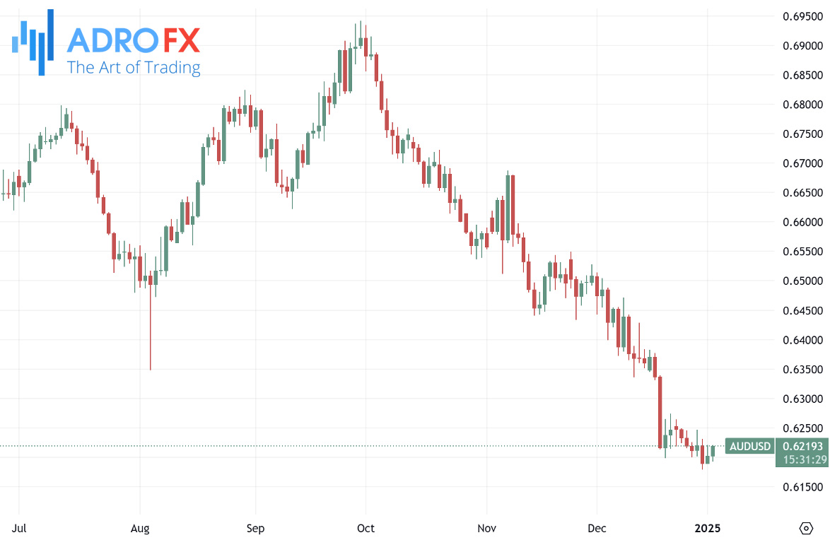 AUDUSD-daily-chart