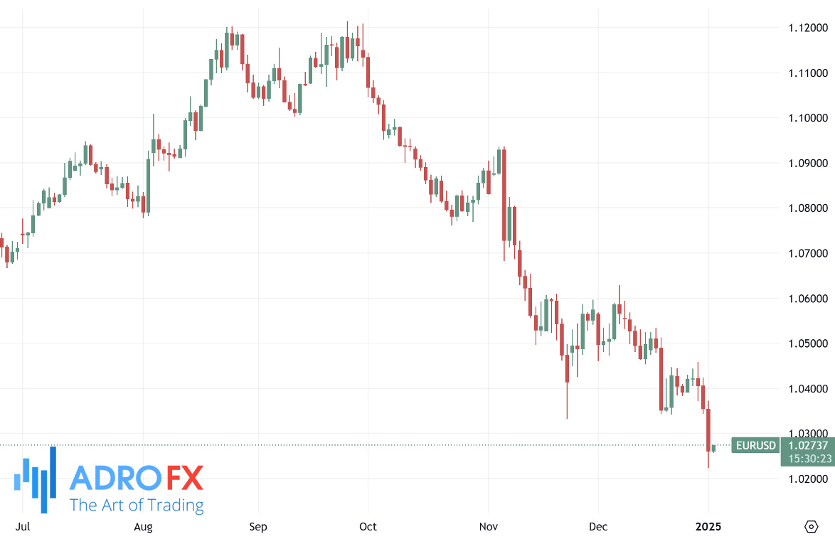 EURUSD-daily-chart