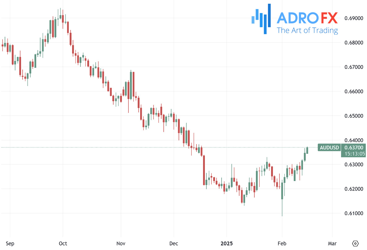 AUDUSD-daily-chart