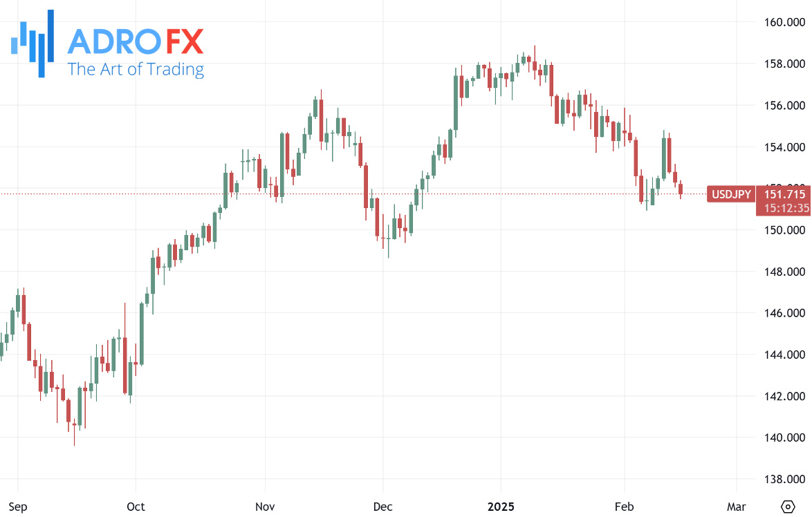 USDJPY-daily-chart