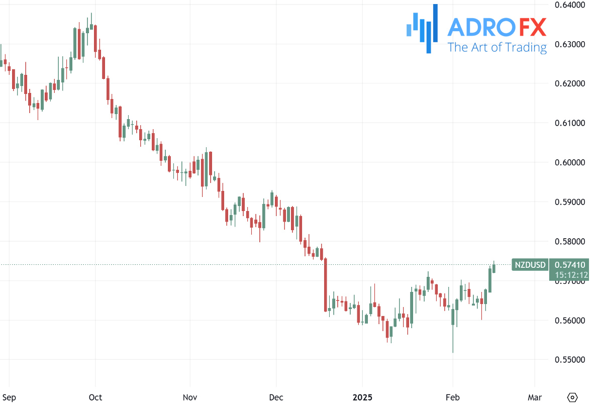 NZDUSD-daily-chart