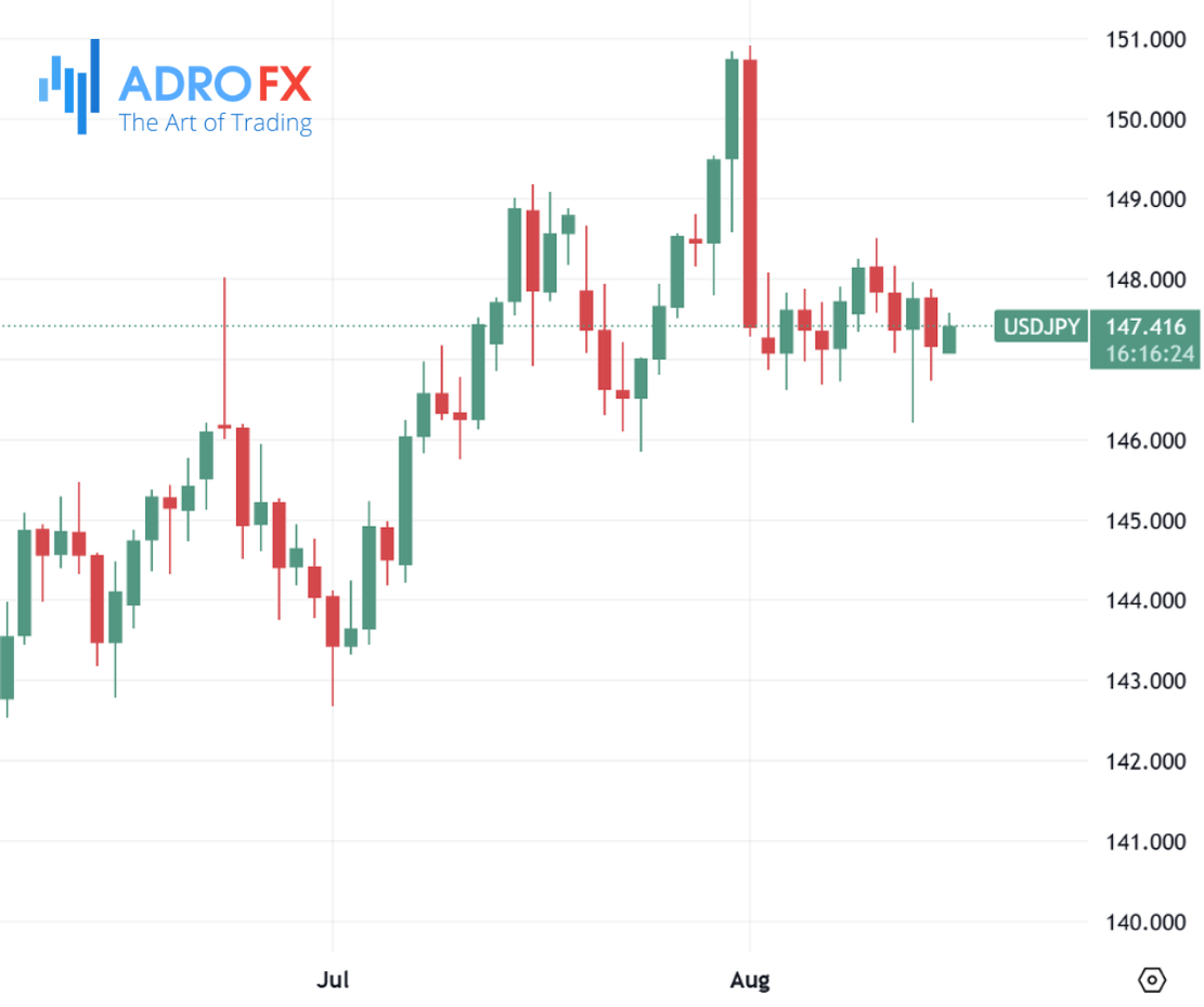 USDJPY-daily-chart
