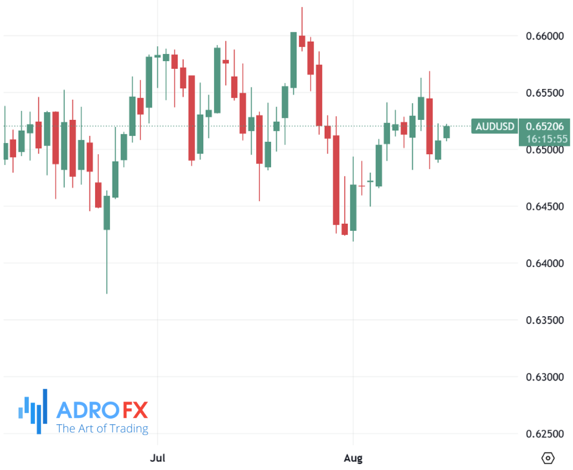 AUDUSD-daily-chart
