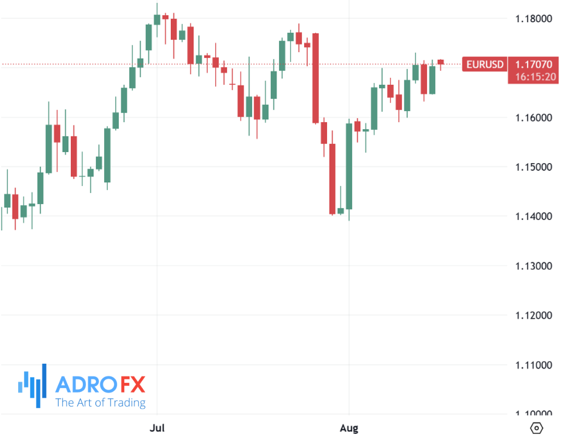 EURUSD-daily-chart