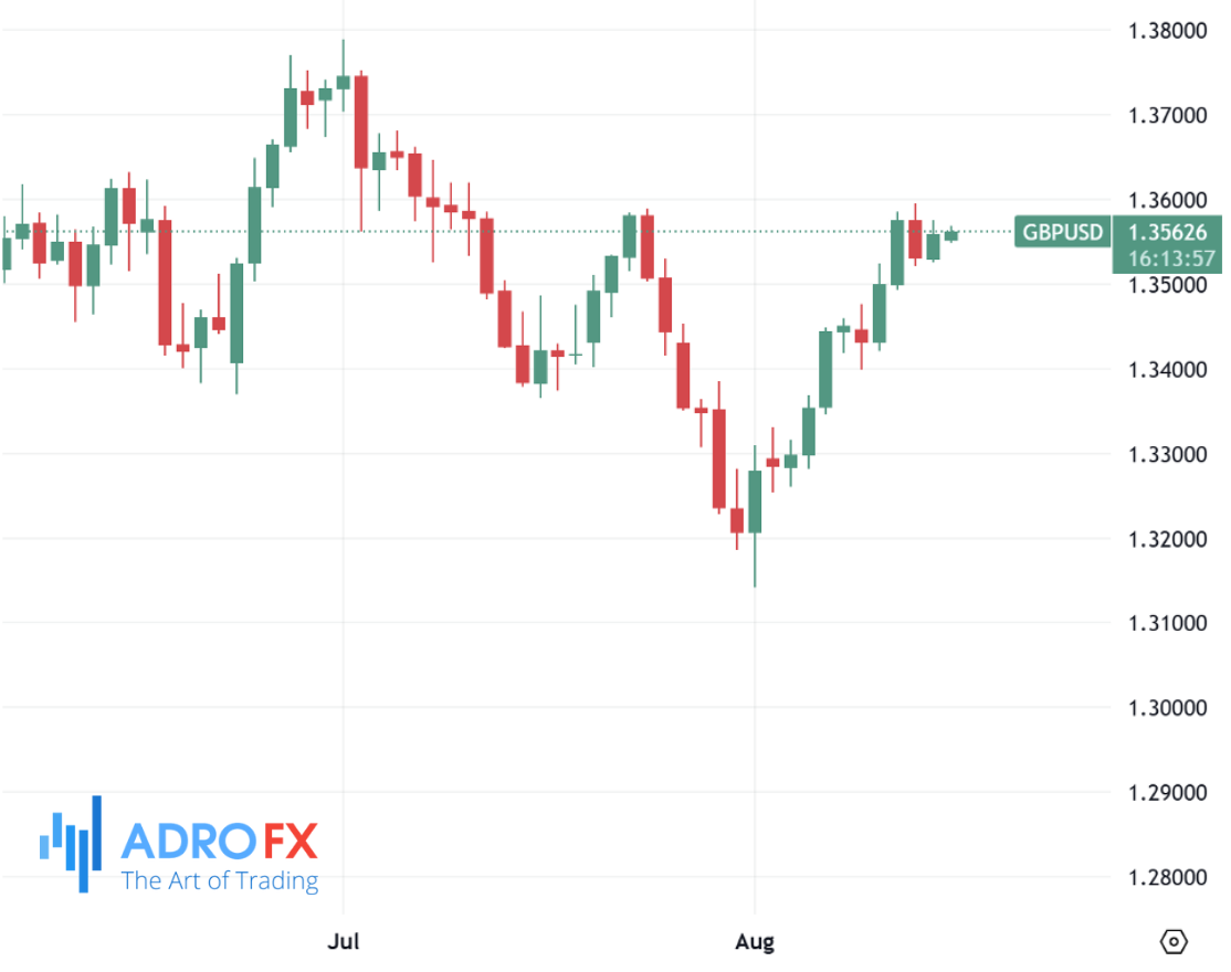 NZDUSD-daily-chart